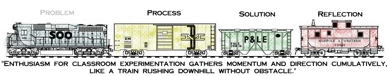 Enthusiasm for classroom experimentation gathers momentum and direction cumulatively, like a train rushing downhill without obstacle (Rosenholtz 1991).