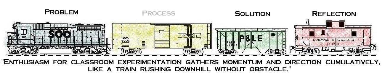 Enthusiasm for classroom experimentation gathers momentum and direction cumulatively, like a train rushing downhill without obstacle (Rosenholtz 1991).