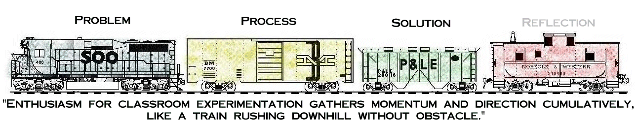 Enthusiasm for classroom experimentation gathers momentum and direction cumulatively, like a train rushing downhill without obstacle (Rosenholtz 1991).